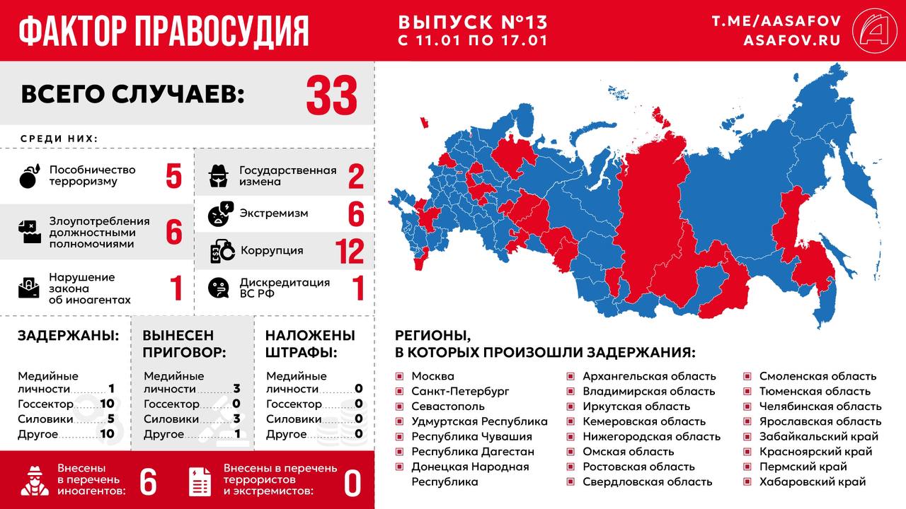 Фактор правосудия. Выпуск № 13